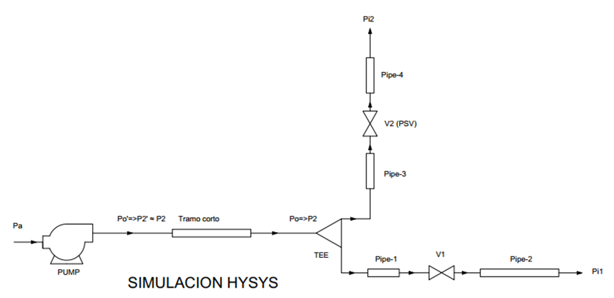 Ingeniería de procesos. Simulación Hysys