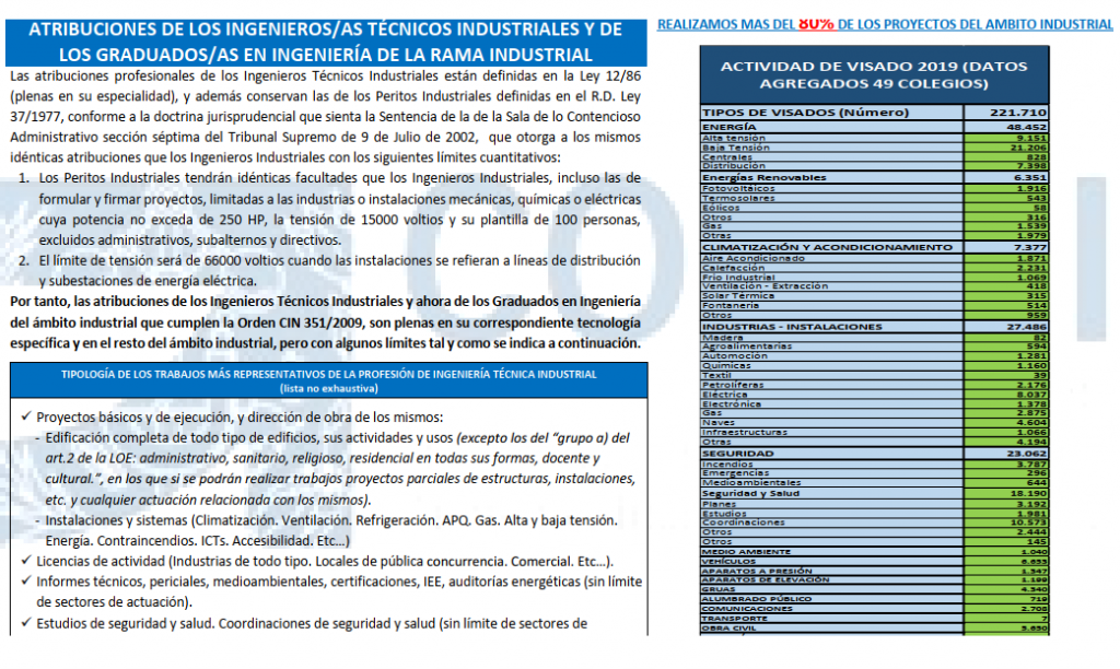Atribuciones profesionales ingenieros técnicos industriales