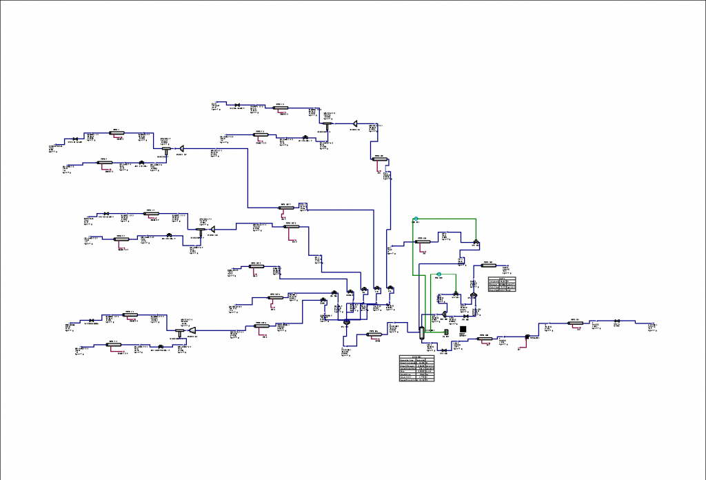 Ingeniería de procesos. Simulación Hysys eyectores.