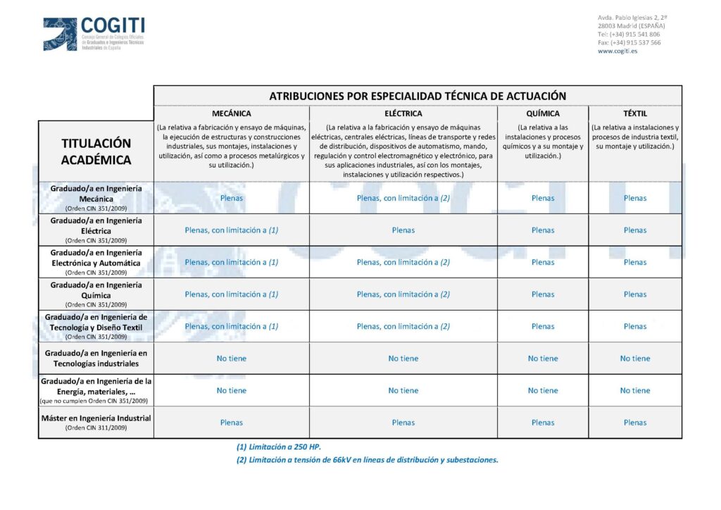 Atribuciones profesionales ingenieros técnicos industriales