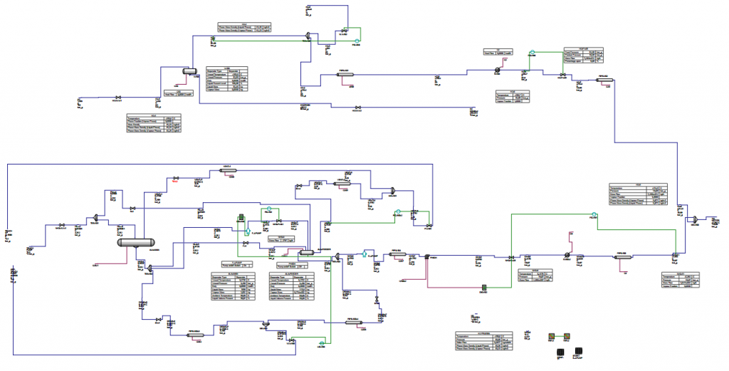 simulación hysys