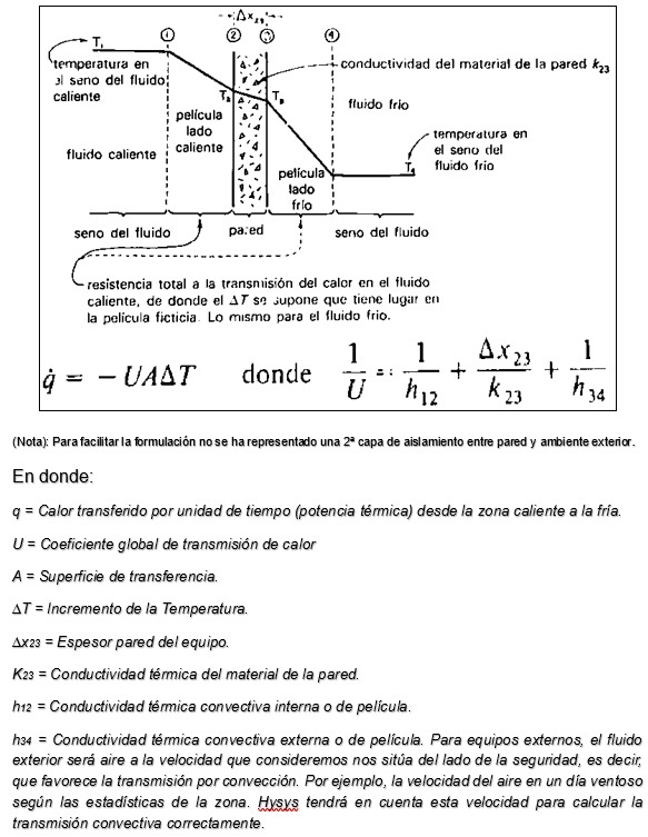 Transmisión Térmica por conducción y convección