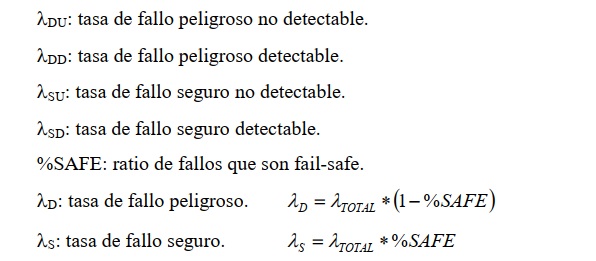 Tasas de fallo en demanda estudio SIL