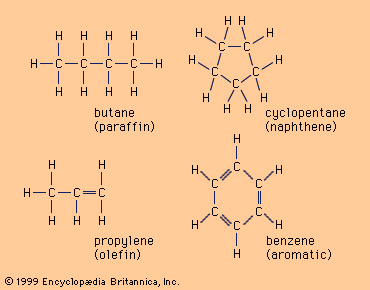 Ingeniería de procesos. Tipos de estructura molecular hidrocarburos